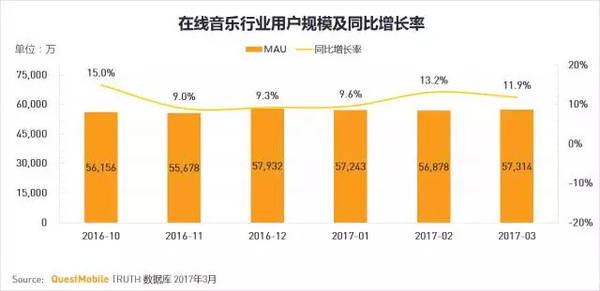 码报:【j2开奖】移动互联网2017春季报告：我们想聊聊10亿+用户之后的APP江湖