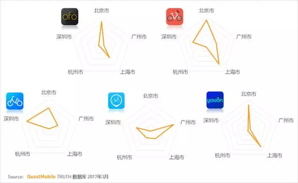 码报:【j2开奖】移动互联网2017春季报告：我们想聊聊10亿+用户之后的APP江湖