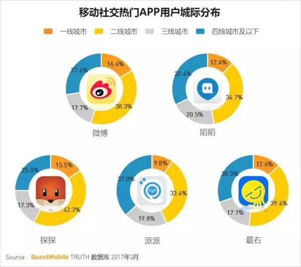 码报:【j2开奖】移动互联网2017春季报告：我们想聊聊10亿+用户之后的APP江湖