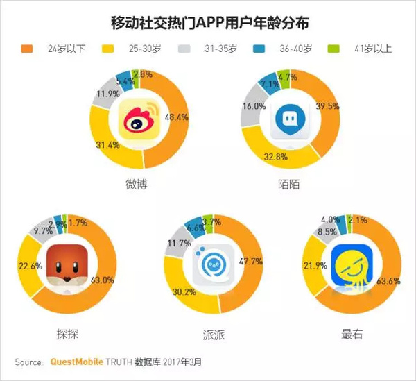 码报:【j2开奖】移动互联网2017春季报告：我们想聊聊10亿+用户之后的APP江湖