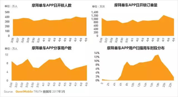 码报:【j2开奖】移动互联网2017春季报告：我们想聊聊10亿+用户之后的APP江湖