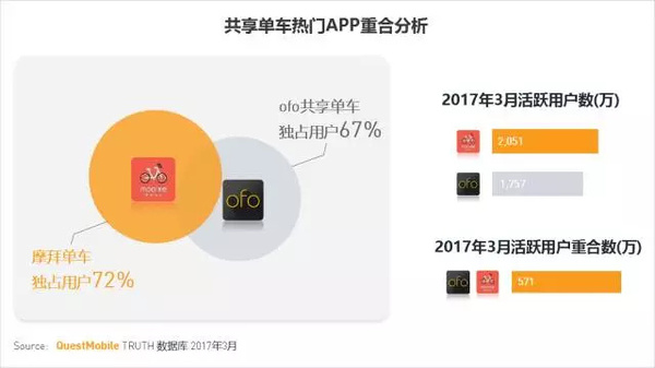 码报:【j2开奖】移动互联网2017春季报告：我们想聊聊10亿+用户之后的APP江湖