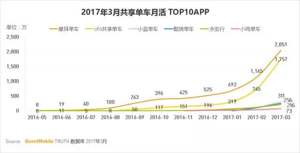 码报:【j2开奖】移动互联网2017春季报告：我们想聊聊10亿+用户之后的APP江湖