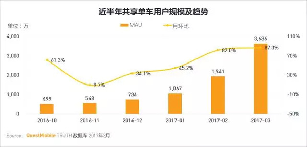 码报:【j2开奖】移动互联网2017春季报告：我们想聊聊10亿+用户之后的APP江湖