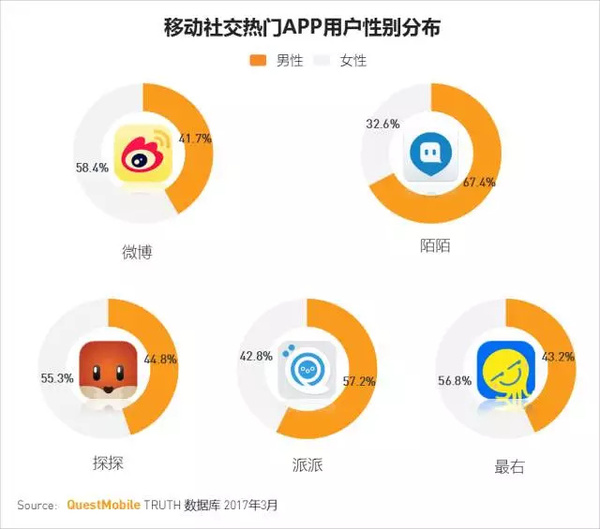 码报:【j2开奖】移动互联网2017春季报告：我们想聊聊10亿+用户之后的APP江湖