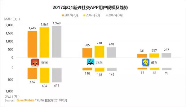 码报:【j2开奖】移动互联网2017春季报告：我们想聊聊10亿+用户之后的APP江湖