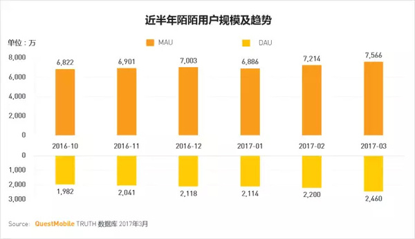 码报:【j2开奖】移动互联网2017春季报告：我们想聊聊10亿+用户之后的APP江湖