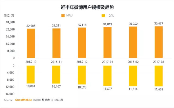 码报:【j2开奖】移动互联网2017春季报告：我们想聊聊10亿+用户之后的APP江湖