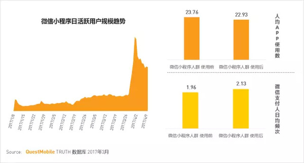 码报:【j2开奖】移动互联网2017春季报告：我们想聊聊10亿+用户之后的APP江湖