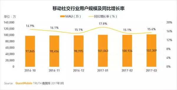 码报:【j2开奖】移动互联网2017春季报告：我们想聊聊10亿+用户之后的APP江湖