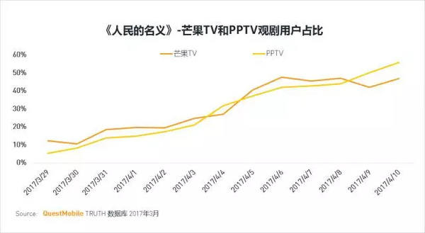 码报:【j2开奖】移动互联网2017春季报告：我们想聊聊10亿+用户之后的APP江湖