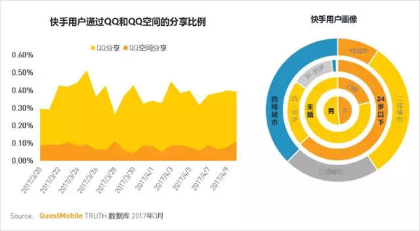 码报:【j2开奖】移动互联网2017春季报告：我们想聊聊10亿+用户之后的APP江湖