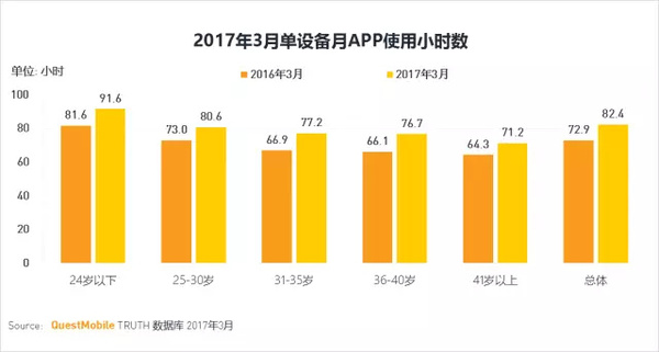 码报:【j2开奖】移动互联网2017春季报告：我们想聊聊10亿+用户之后的APP江湖