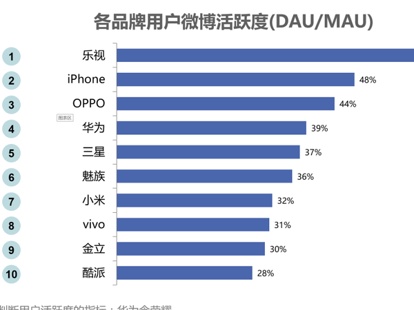 码报:【j2开奖】微博手机报告背后，移动营销将进入精确制导年代？