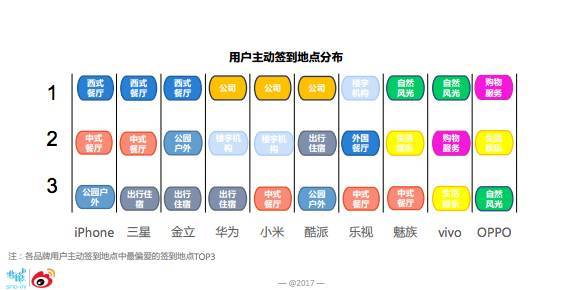 【j2开奖】微博年度报告：iPhone 最多人用，第 2 名是……