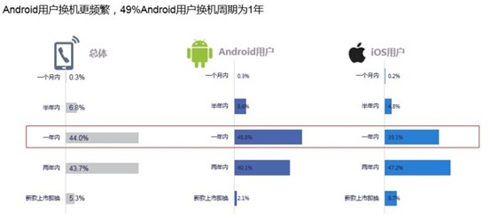 wzatv:【j2开奖】微博智能手机报告：有温度的用户行为分析才最重要