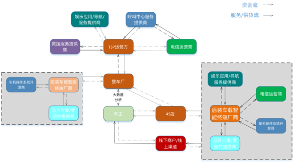 wzatv:【j2开奖】浅析车联网的产业链