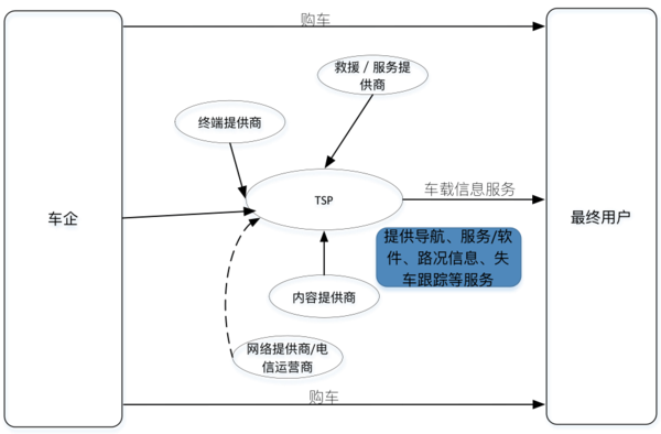 wzatv:【j2开奖】浅析车联网的产业链