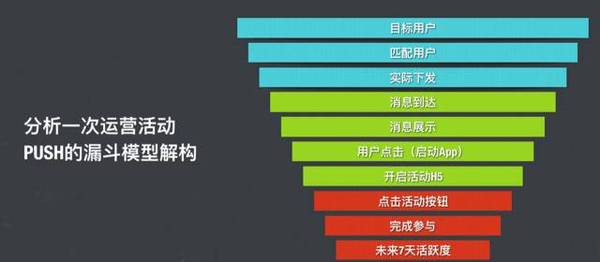 码报:【j2开奖】覆盖200多个国家、坐拥7亿用户，Camera360如何用数据驱动增长？