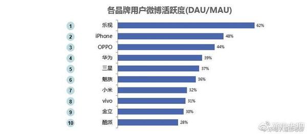 码报:【j2开奖】透过微博数据调研能力，看国产机如何蚕食三星苹果