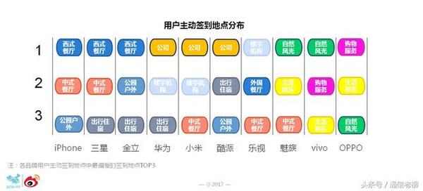 码报:【j2开奖】透过微博数据调研能力，看国产机如何蚕食三星苹果