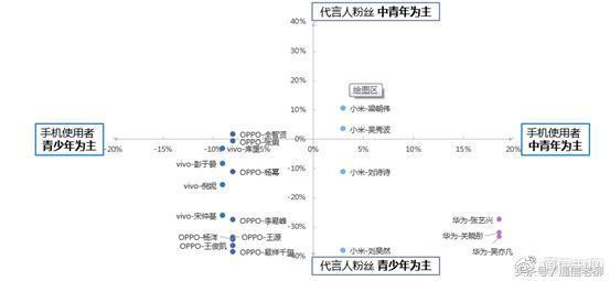 码报:【j2开奖】透过微博数据调研能力，看国产机如何蚕食三星苹果