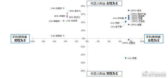 码报:【j2开奖】透过微博数据调研能力，看国产机如何蚕食三星苹果