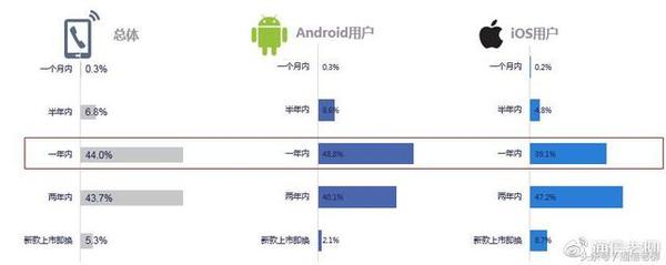 码报:【j2开奖】透过微博数据调研能力，看国产机如何蚕食三星苹果