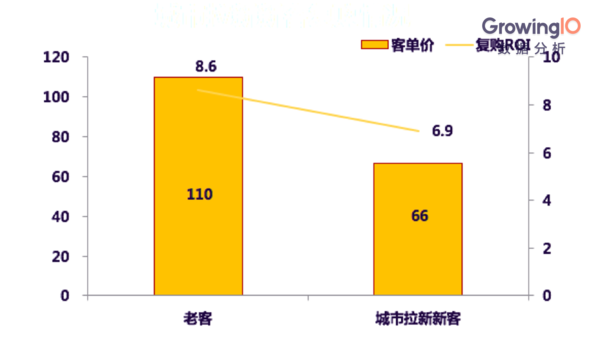 【j2开奖】5次交易=忠实用户，寻找用户增长的魔法数字