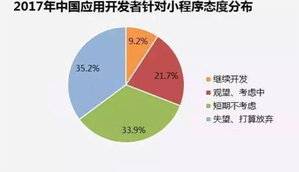 【j2开奖】微信和支付宝共同的出路？