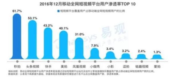 wzatv:【j2开奖】秒拍成最大玩家之后，短视频火热的夏天来了