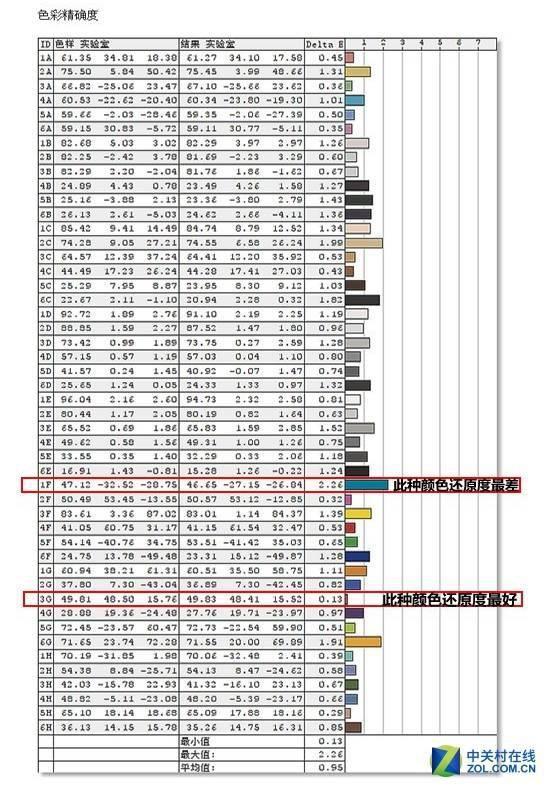 wzatv:【j2开奖】解密量子点：专业显示器需求什么色彩画面？