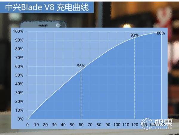 报码:【j2开奖】能玩VR的千元手机，后置双摄3D照片也能轻松拍