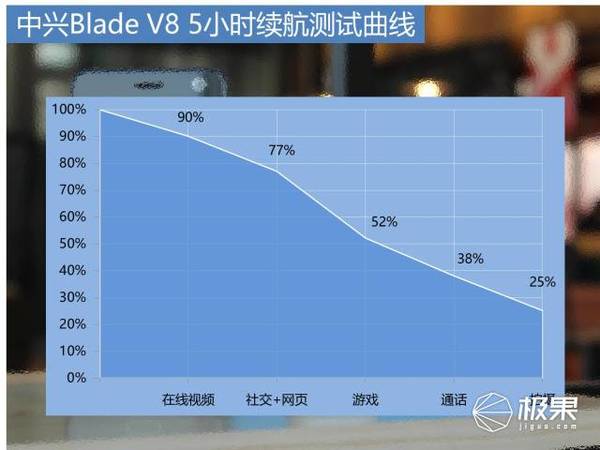 报码:【j2开奖】能玩VR的千元手机，后置双摄3D照片也能轻松拍