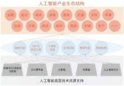 【j2开奖】人工智能或重演 2002 互联网泡沫 ! 95% 的企业会倒闭？