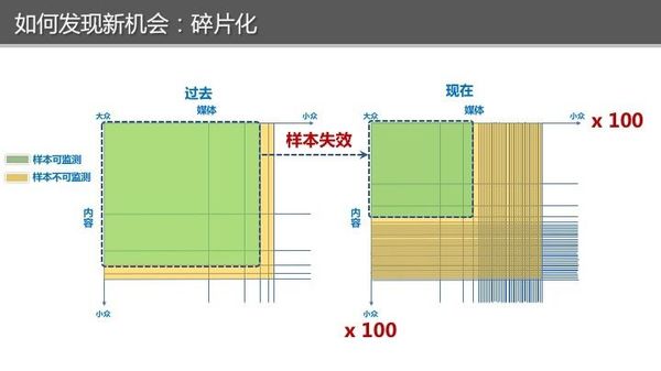 wzatv:【j2开奖】「极客公开课·Live」5 分钟带你复习 AI 时代，技术产品人升级指南