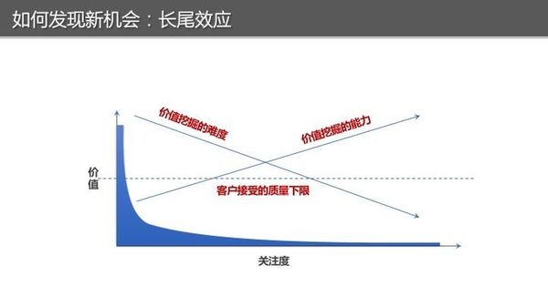 wzatv:【j2开奖】「极客公开课·Live」5 分钟带你复习 AI 时代，技术产品人升级指南