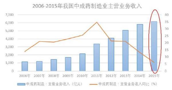 码报:【j2开奖】1年狂卖8.7亿片，3亿男性都服过，汇仁进击“补肾第一股”