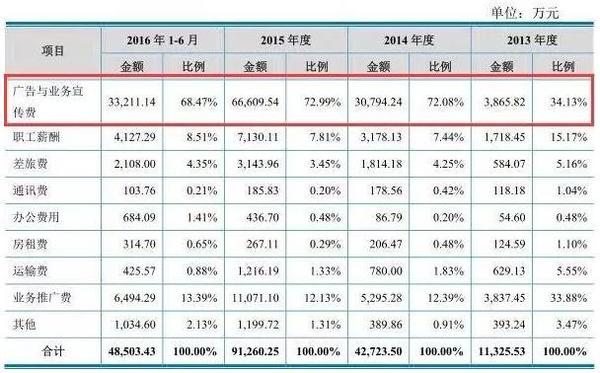 码报:【j2开奖】1年狂卖8.7亿片，3亿男性都服过，汇仁进击“补肾第一股”