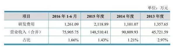 码报:【j2开奖】1年狂卖8.7亿片，3亿男性都服过，汇仁进击“补肾第一股”