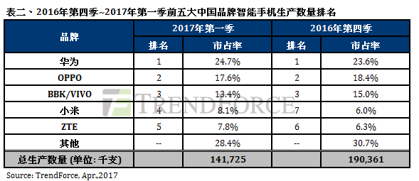 报码:【j2开奖】我们对小米6颜值性能价格服气，但雷军敢承诺现货吗？