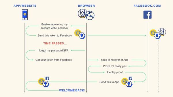 【j2开奖】Facebook F8 大会：这里有你想知道的一切