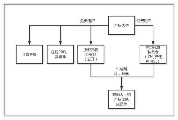 wzatv:【j2开奖】他做产品原型托管平台 8000用户分享1万作品 周活跃率100%