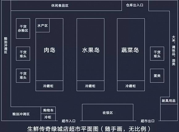 wzatv:【j2开奖】除了盒马、超级物种， 还有哪些你没有注意的新零售物种正在生长？