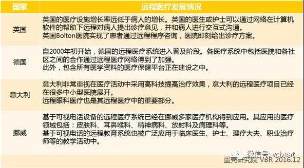 码报:【j2开奖】远程医疗行业发展趋势报告，为此我们透视了1453条相关政策