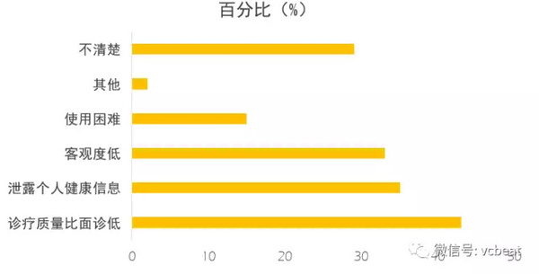 码报:【j2开奖】远程医疗行业发展趋势报告，为此我们透视了1453条相关政策