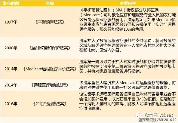 码报:【j2开奖】远程医疗行业发展趋势报告，为此我们透视了1453条相关政策