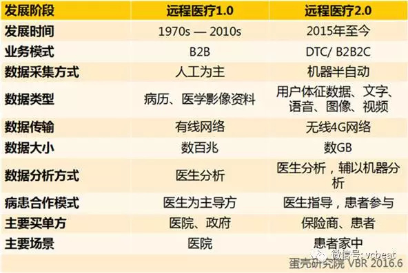 码报:【j2开奖】远程医疗行业发展趋势报告，为此我们透视了1453条相关政策