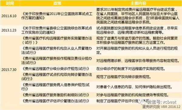 码报:【j2开奖】远程医疗行业发展趋势报告，为此我们透视了1453条相关政策