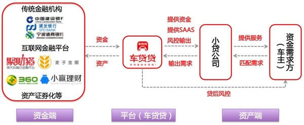 【j2开奖】汽车金融平台车贷贷获险峰长青等 A 轮 3000 万融资